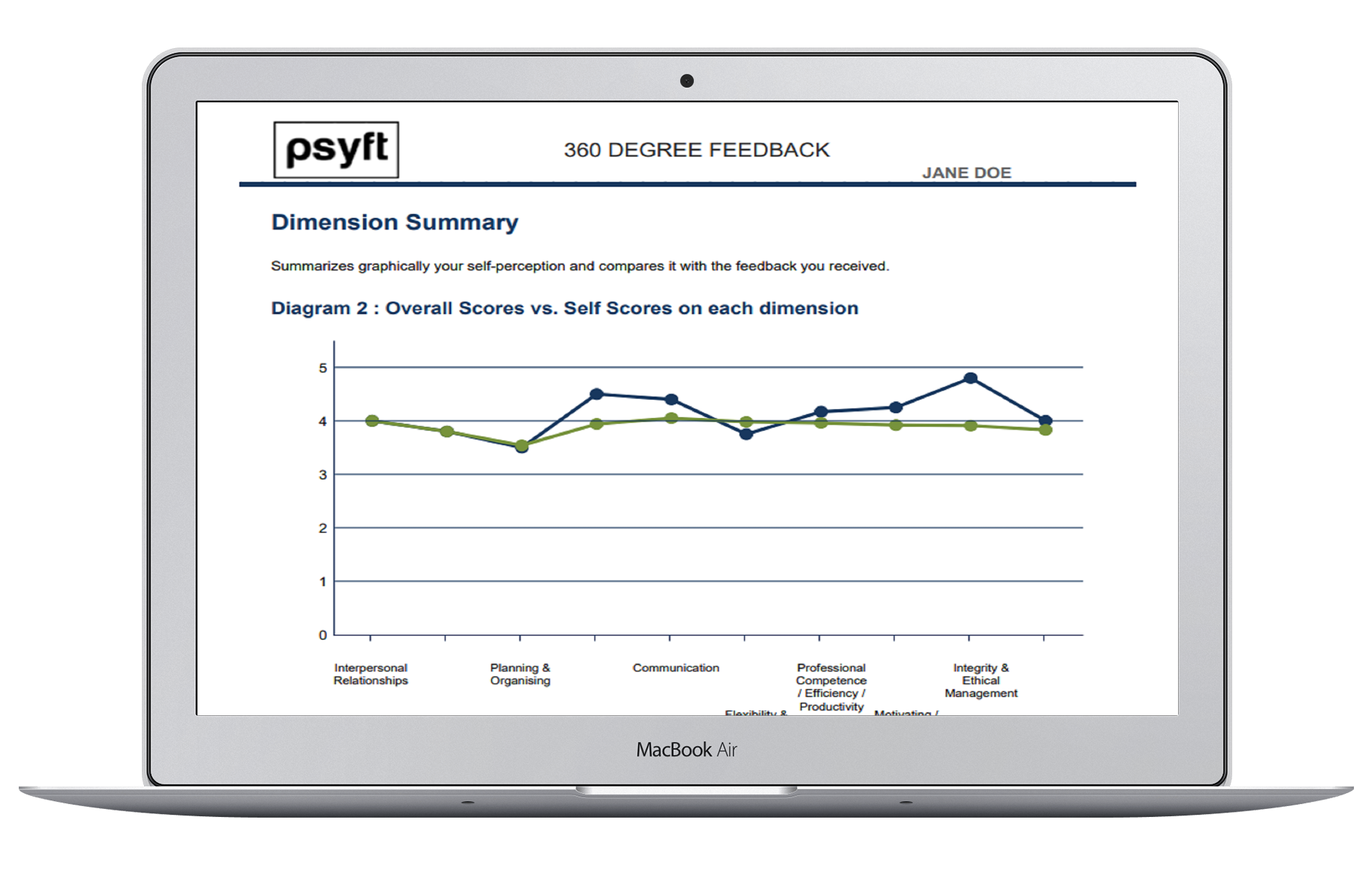 ADVANCED REPORTS