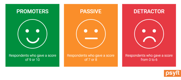 Employee Net Promoter Score (eNPS): The Complete Guide (2021) Employee Net Promoter Score (eNPS): The Complete Guide (2021)